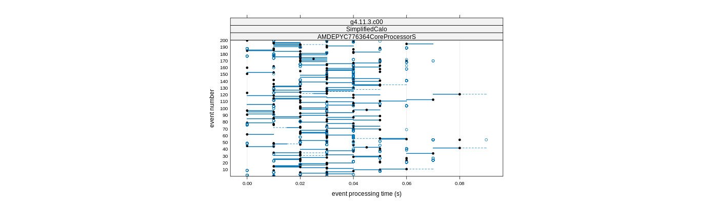 prof_100_events_plot.png