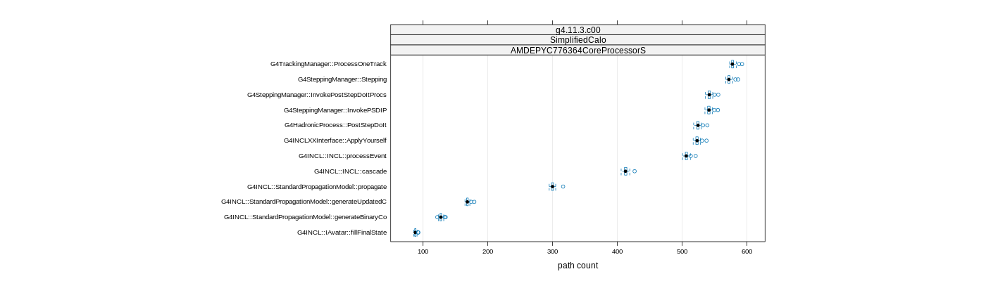 prof_big_paths_count_plot_15_95.png