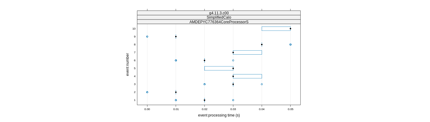 prof_early_events_plot.png