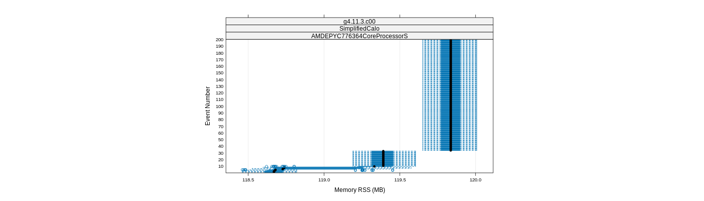 prof_memory_rss_plot.png