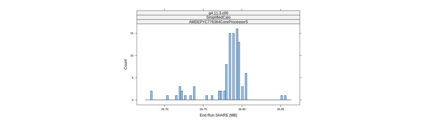 prof_memory_share_histogram.png