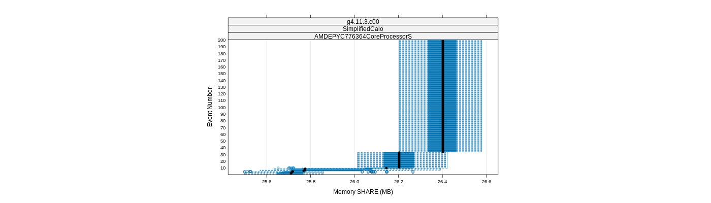 prof_memory_share_plot.png