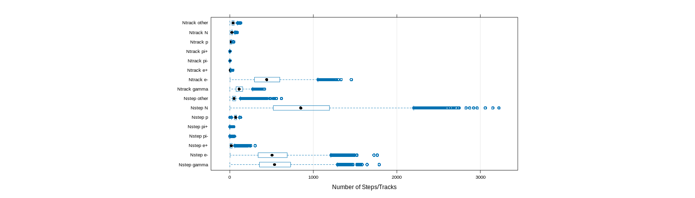 prof_nstep_particle_plot.png