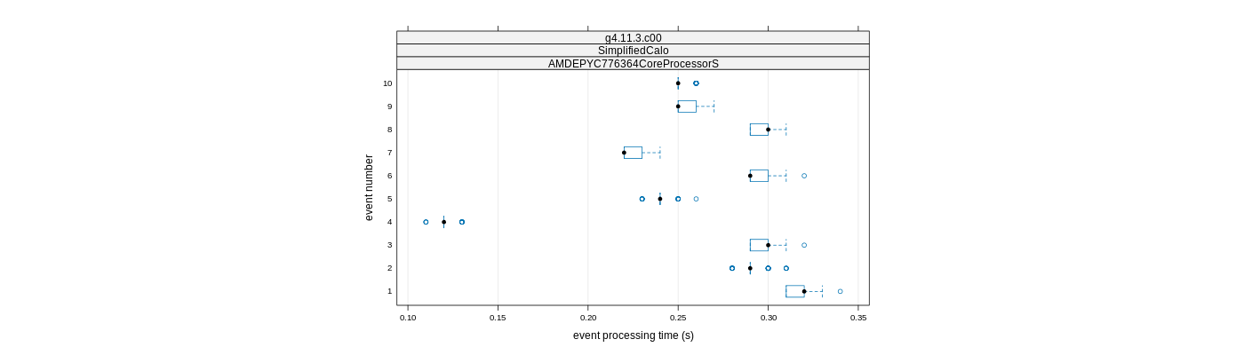 prof_early_events_plot.png