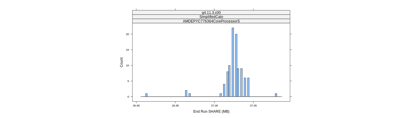 prof_memory_share_histogram.png