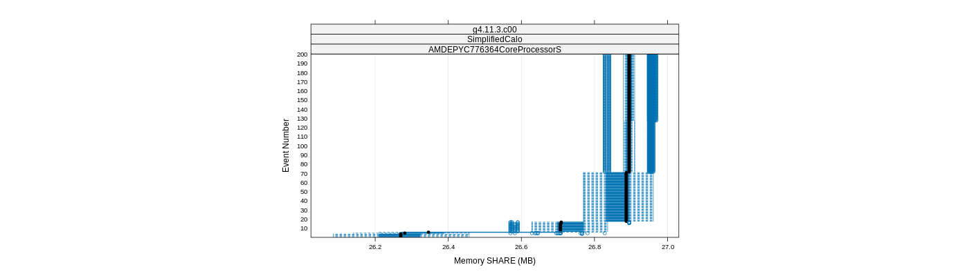 prof_memory_share_plot.png