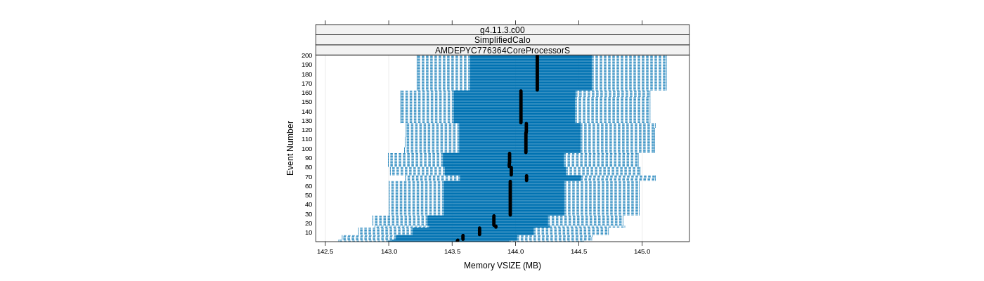 prof_memory_vsize_plot.png