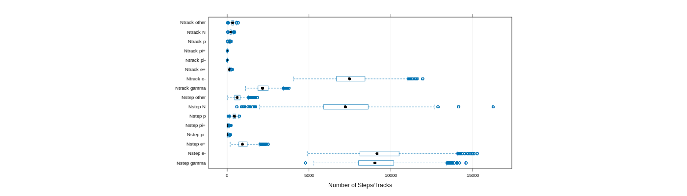 prof_nstep_particle_plot.png