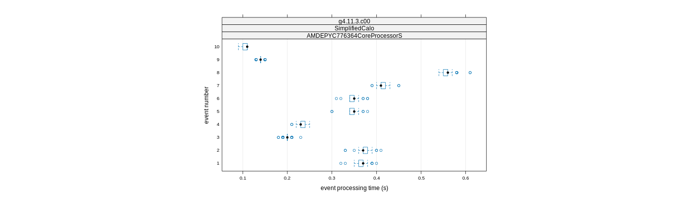 prof_early_events_plot.png