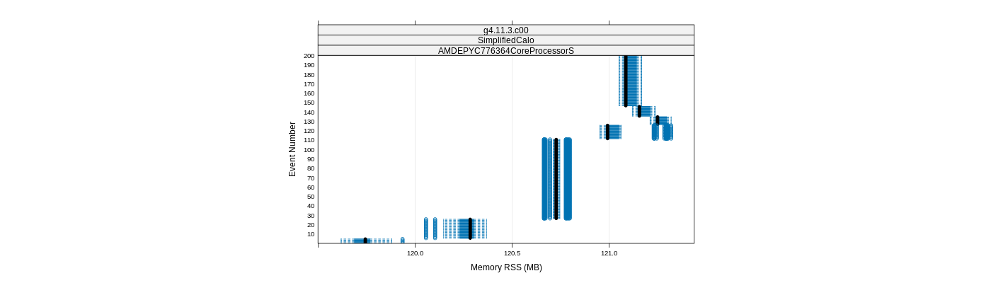 prof_memory_rss_plot.png