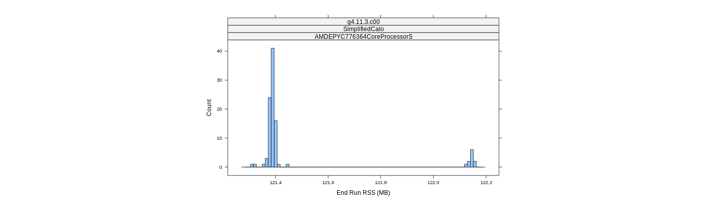 prof_memory_run_rss_histogram.png