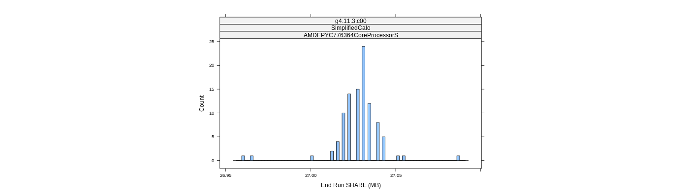 prof_memory_share_histogram.png