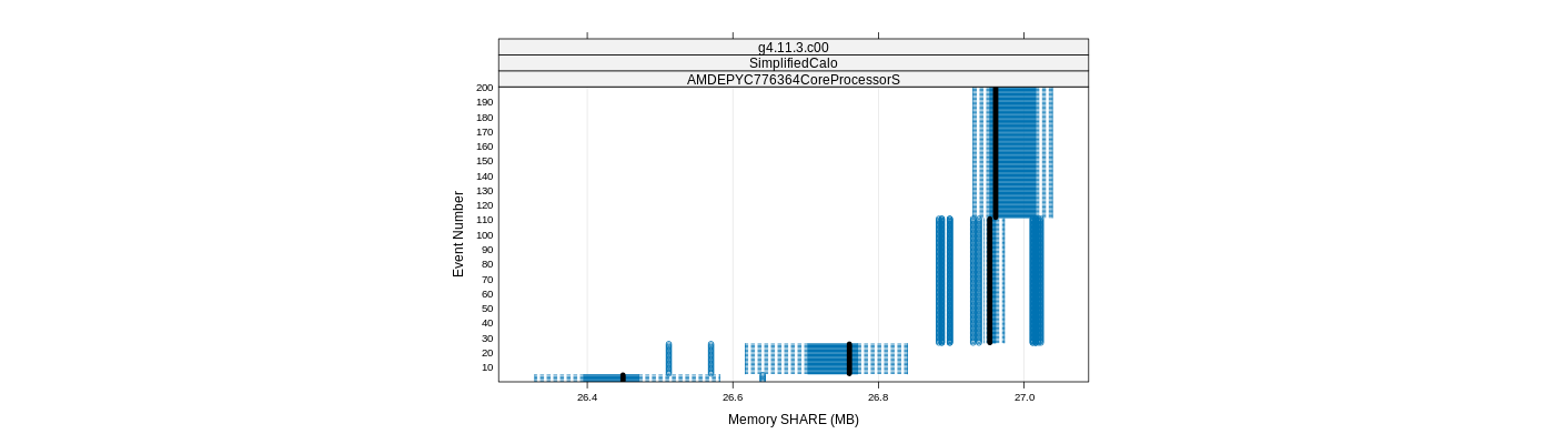 prof_memory_share_plot.png