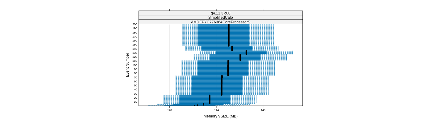 prof_memory_vsize_plot.png