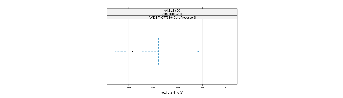 prof_basic_trial_times_plot.png