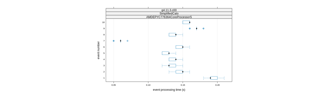 prof_early_events_plot.png