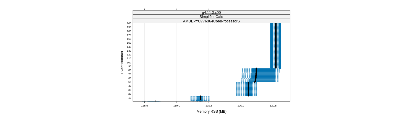 prof_memory_rss_plot.png