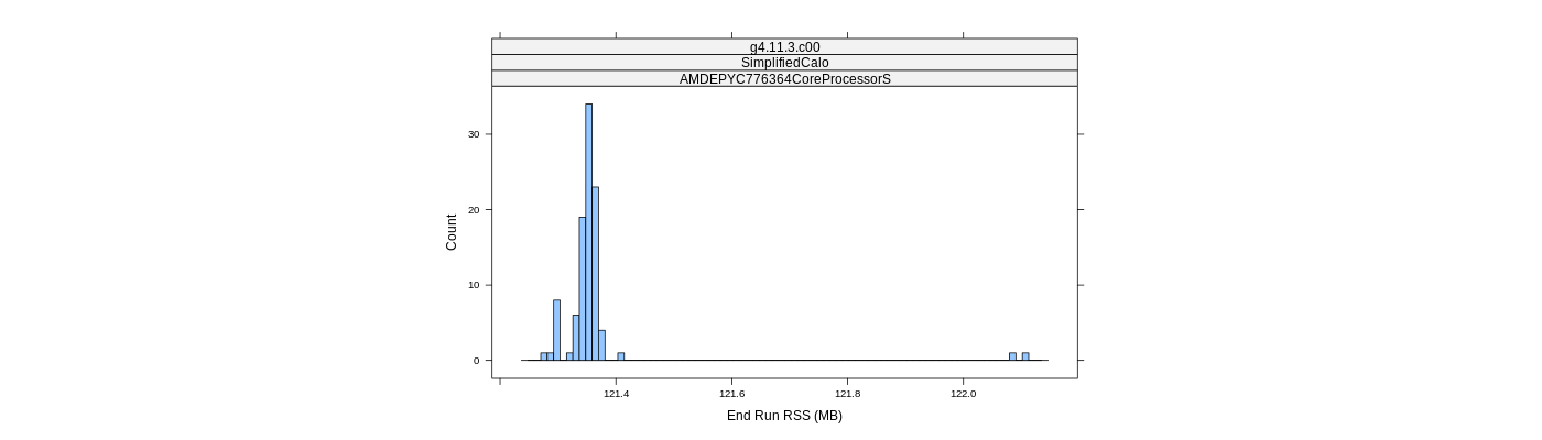 prof_memory_run_rss_histogram.png