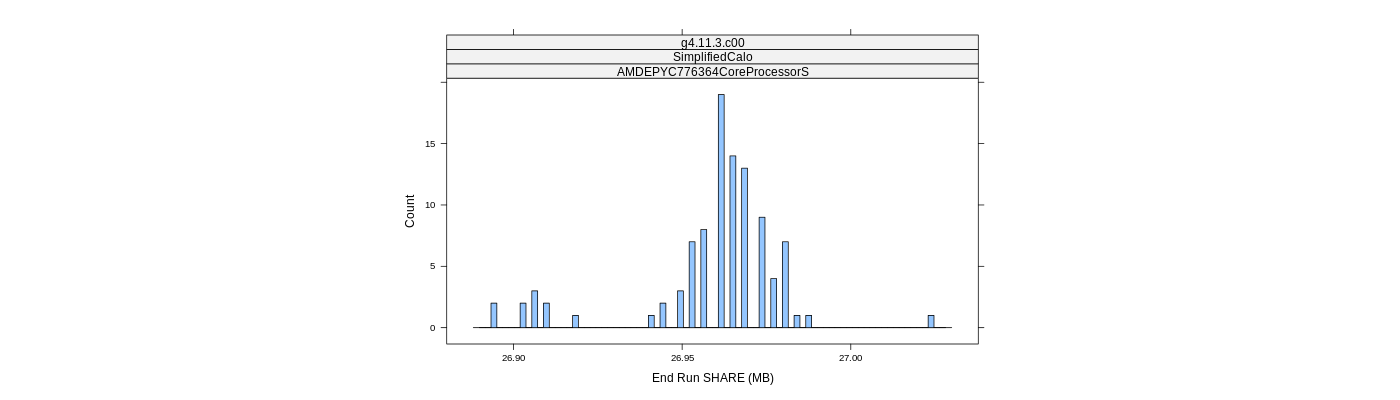 prof_memory_share_histogram.png