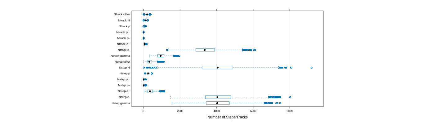 prof_nstep_particle_plot.png