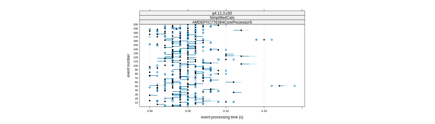 prof_100_events_plot.png