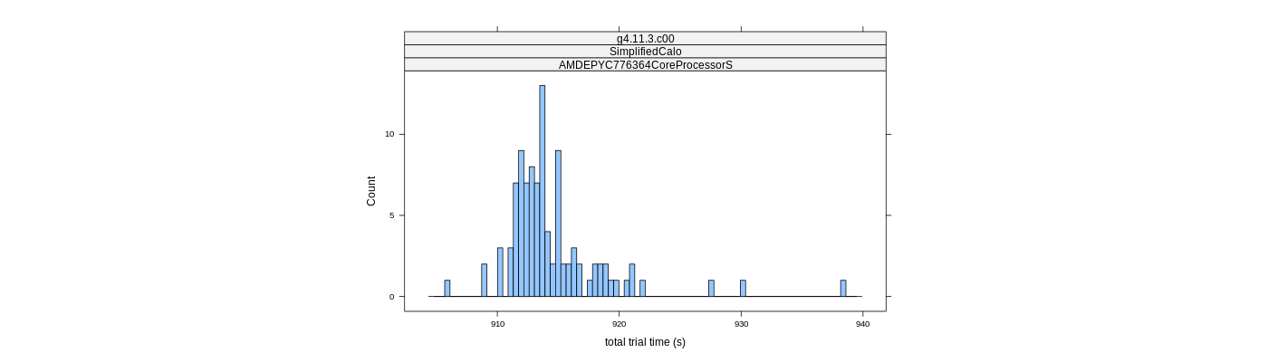 prof_basic_trial_times_histogram.png