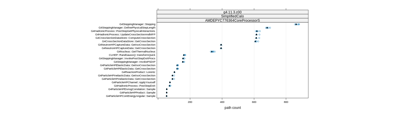 prof_big_paths_count_plot_05_95.png