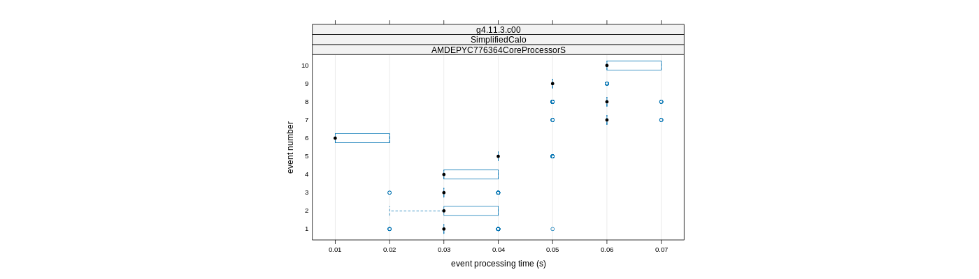 prof_early_events_plot.png