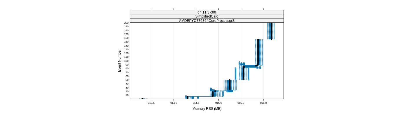 prof_memory_rss_plot.png