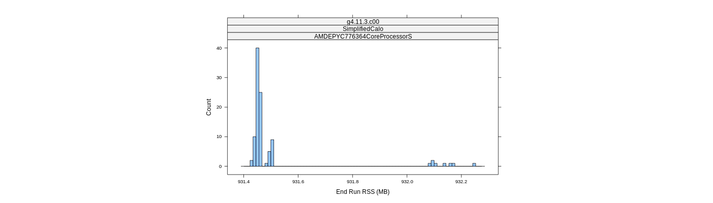 prof_memory_run_rss_histogram.png