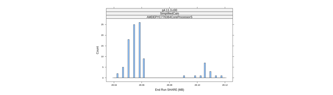 prof_memory_share_histogram.png