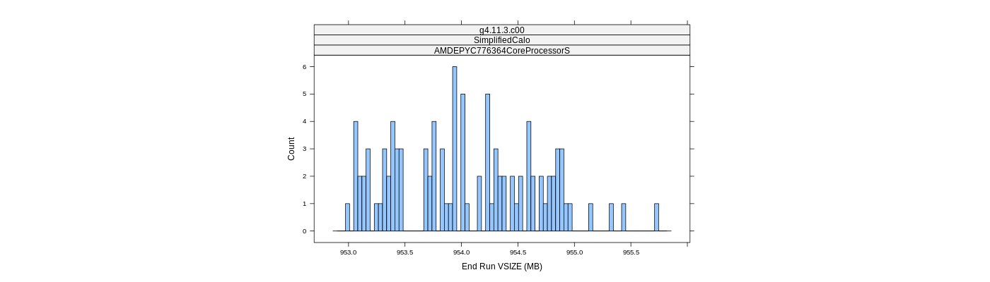 prof_memory_run_vsize_histogram.png