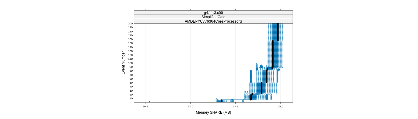 prof_memory_share_plot.png