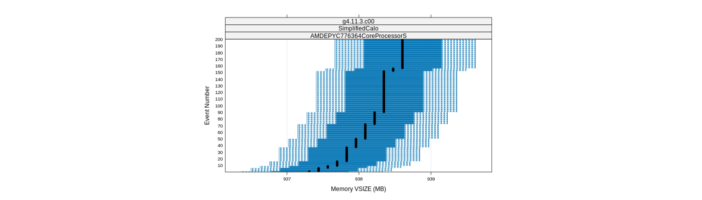 prof_memory_vsize_plot.png