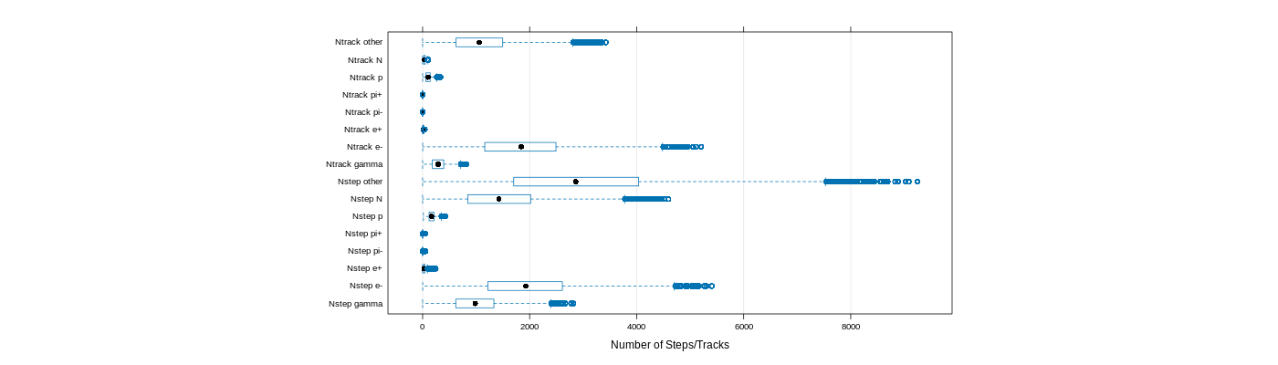 prof_nstep_particle_plot.png