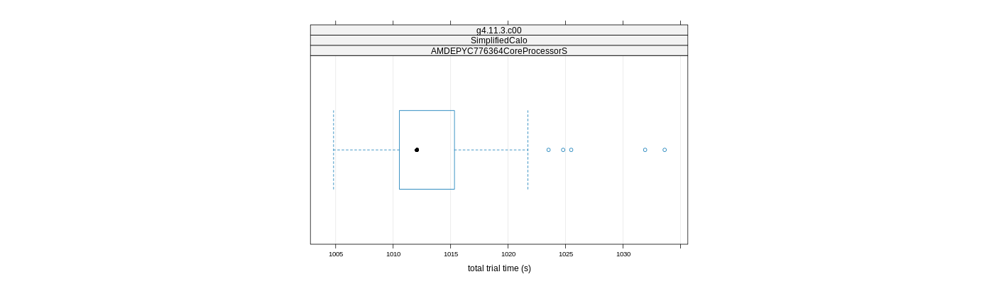 prof_basic_trial_times_plot.png