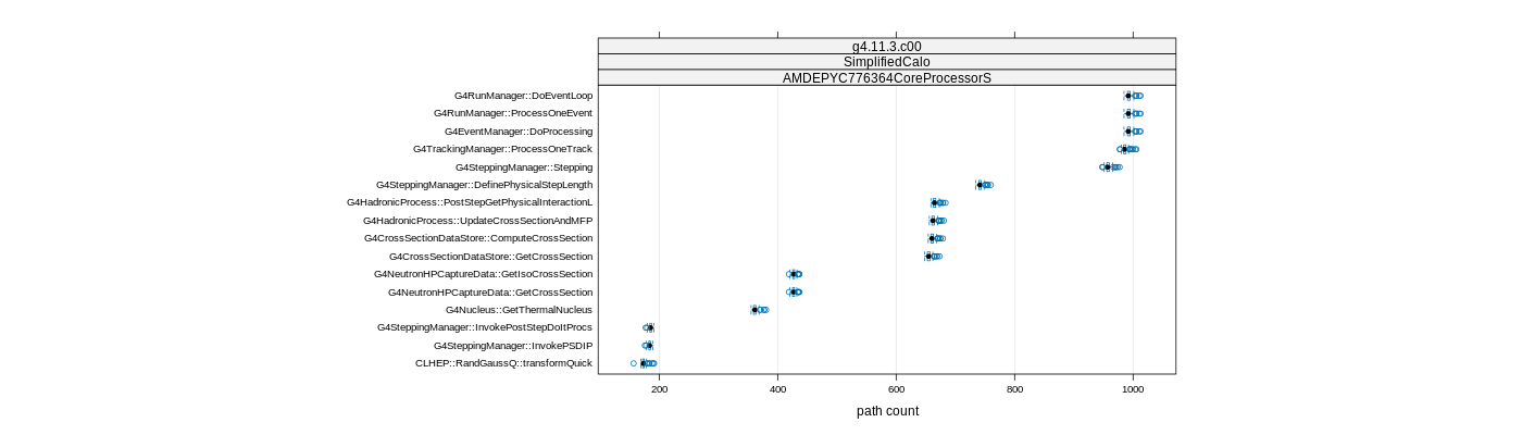 prof_big_paths_count_plot_15_95.png