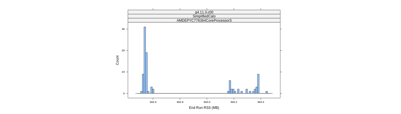 prof_memory_run_rss_histogram.png