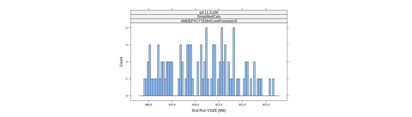 prof_memory_run_vsize_histogram.png