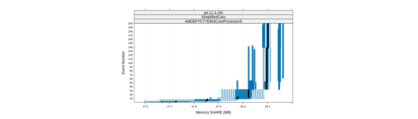 prof_memory_share_plot.png