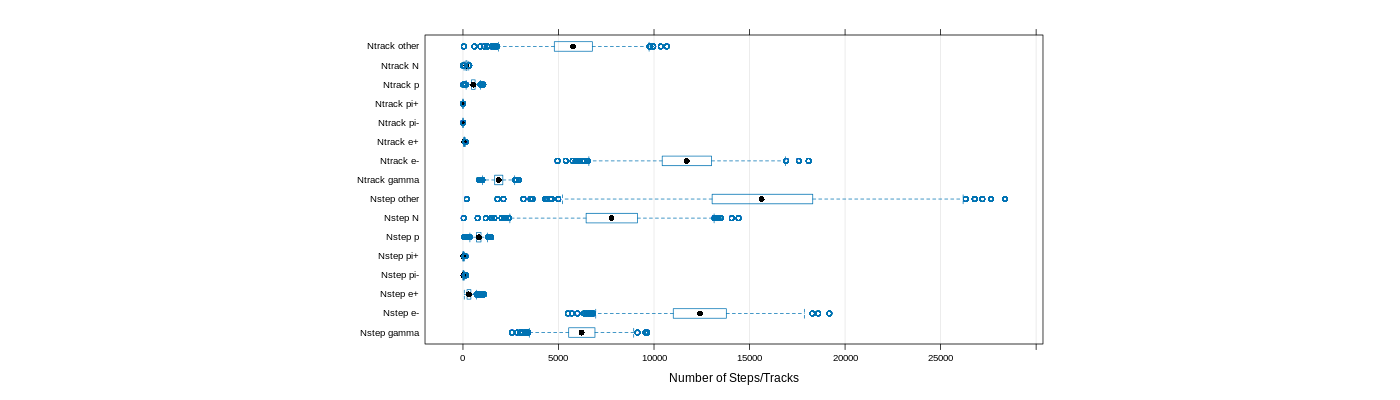 prof_nstep_particle_plot.png