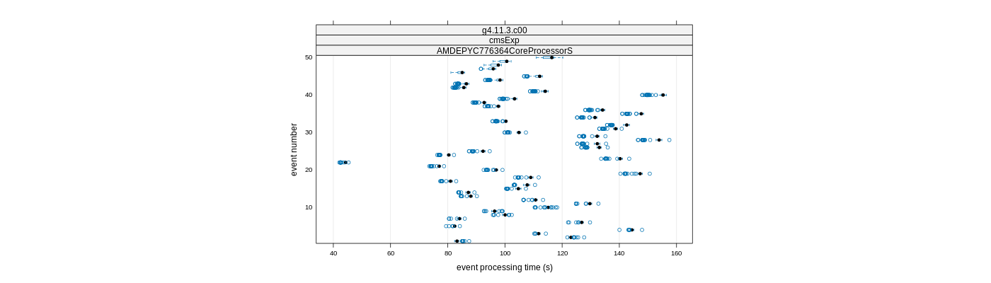 prof_100_events_plot.png