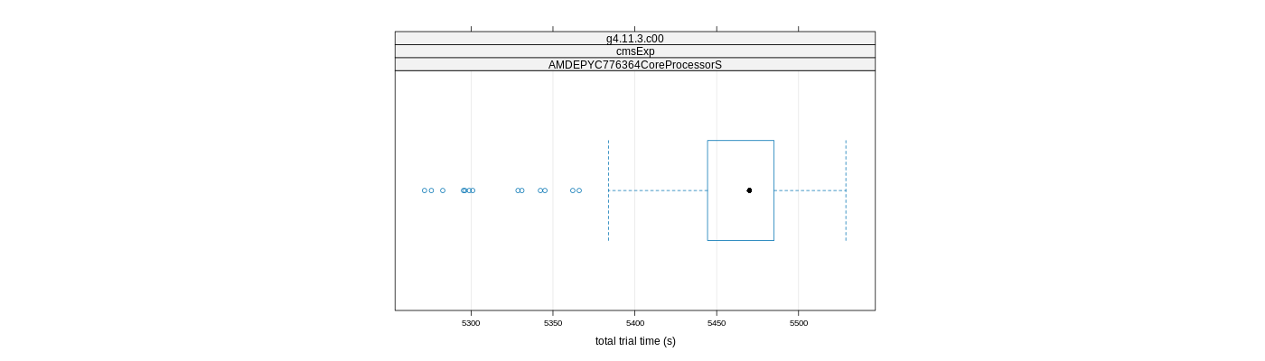 prof_basic_trial_times_plot.png