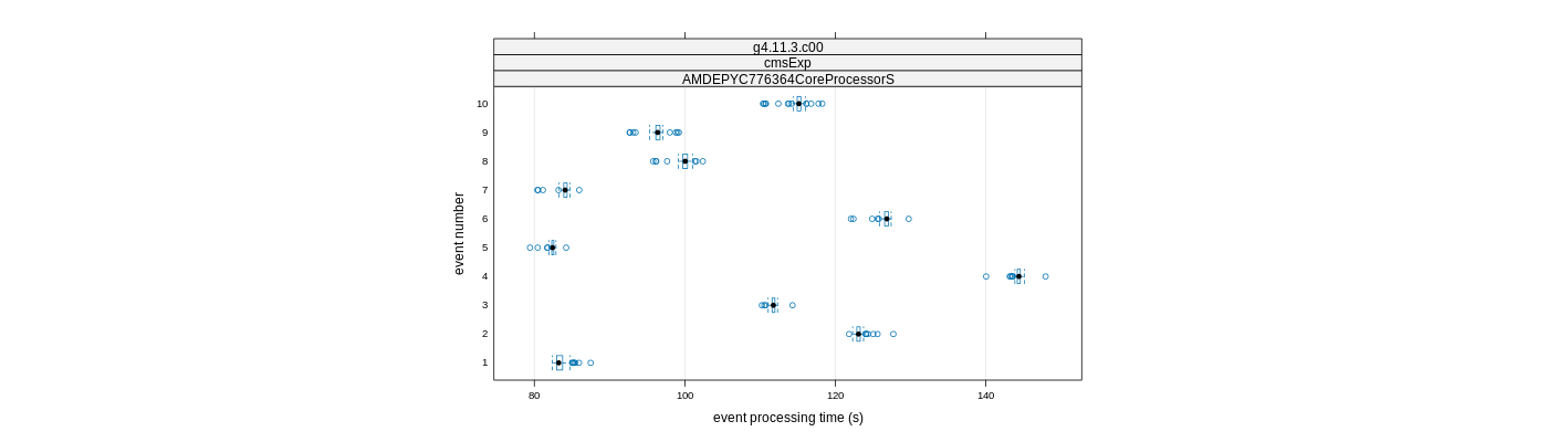 prof_early_events_plot.png