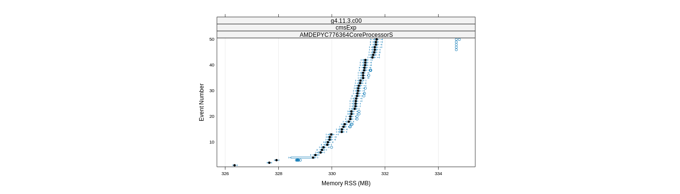 prof_memory_rss_plot.png