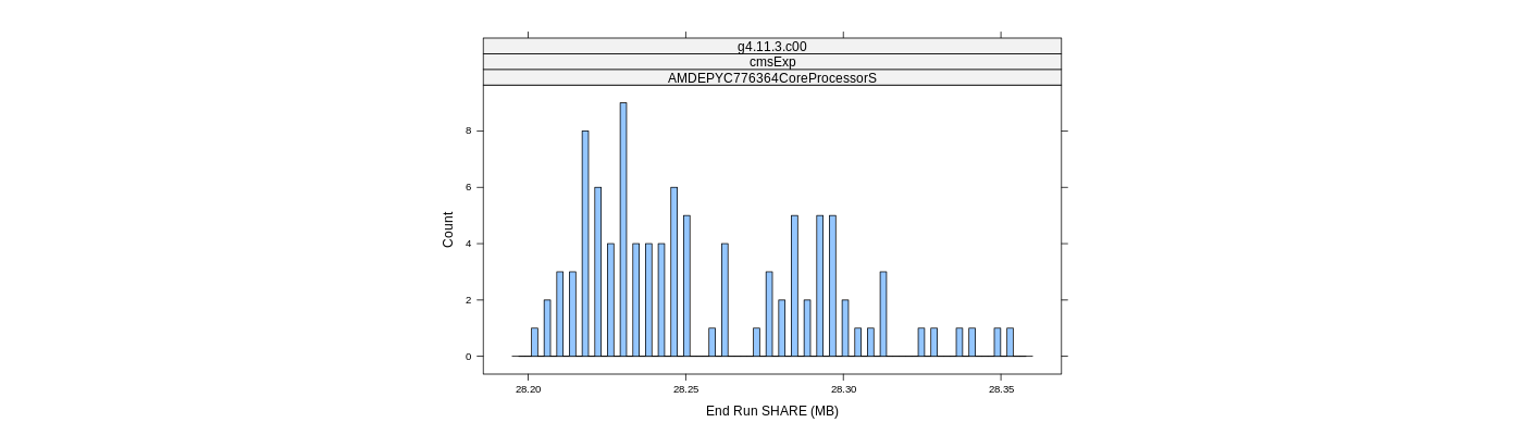 prof_memory_share_histogram.png