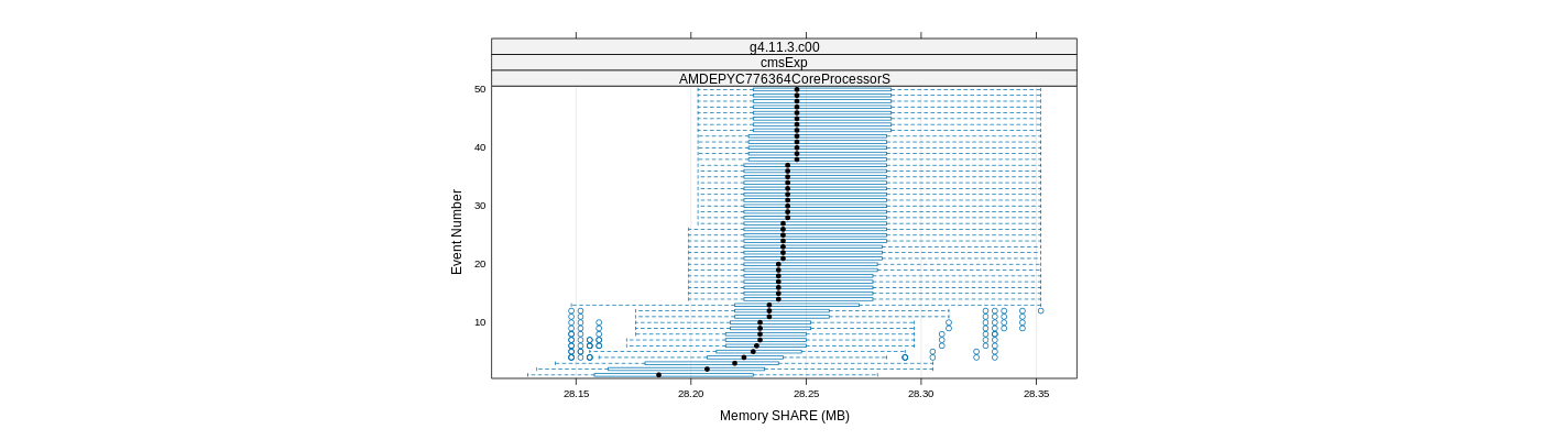 prof_memory_share_plot.png