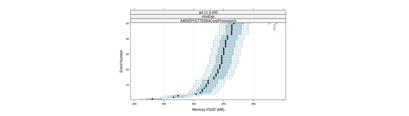 prof_memory_vsize_plot.png