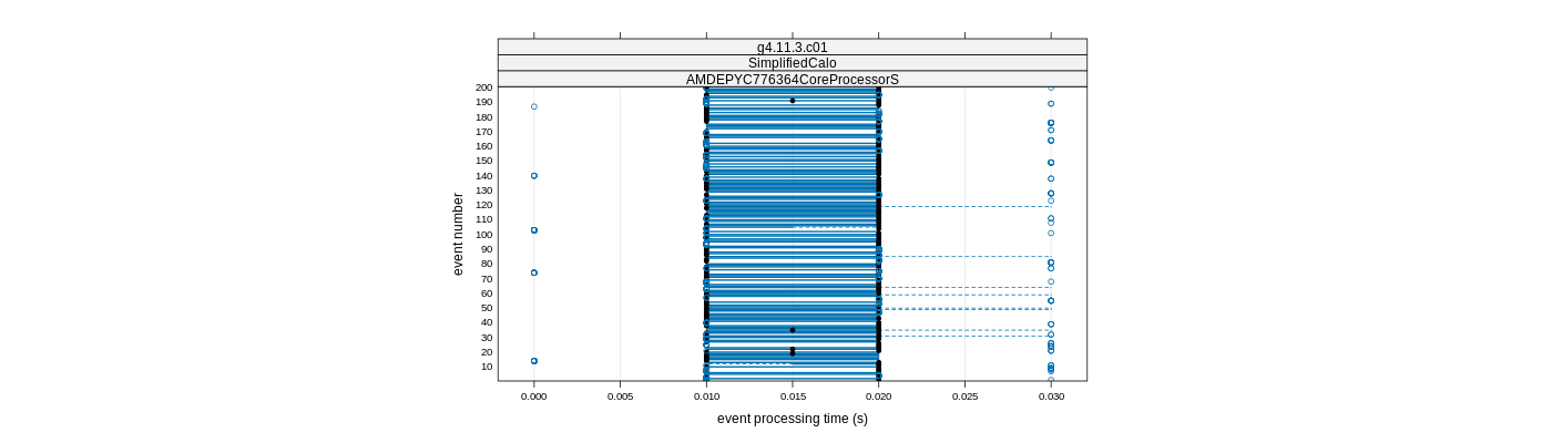 prof_100_events_plot.png