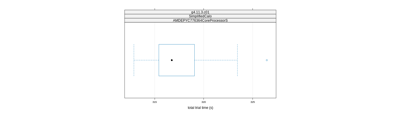 prof_basic_trial_times_plot.png